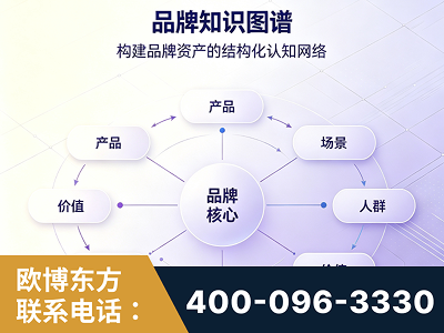三亚-品牌知识图谱