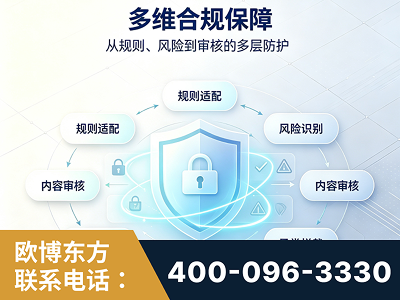 三亚-多维合规保障