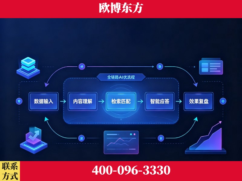 三亚-品牌优化